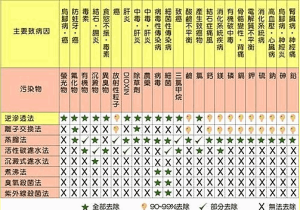 所有過濾方式效果比較分析圖
