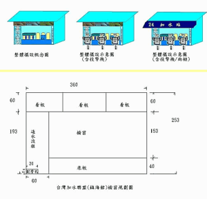 最近規劃的加水站加水屋設備設計圖