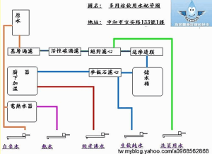 讓一台逆滲透發揮最大的功用!!1