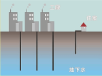 井水抽上來如何讓含沙質沉澱