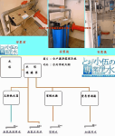 全戶式過濾淨水系統