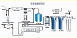 純水機四面閥