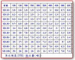 過濾桶採水對照表分享